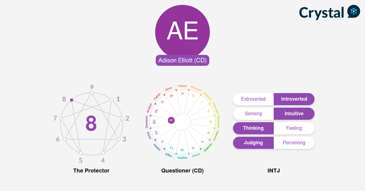 Adison Elliott - Personality Profile