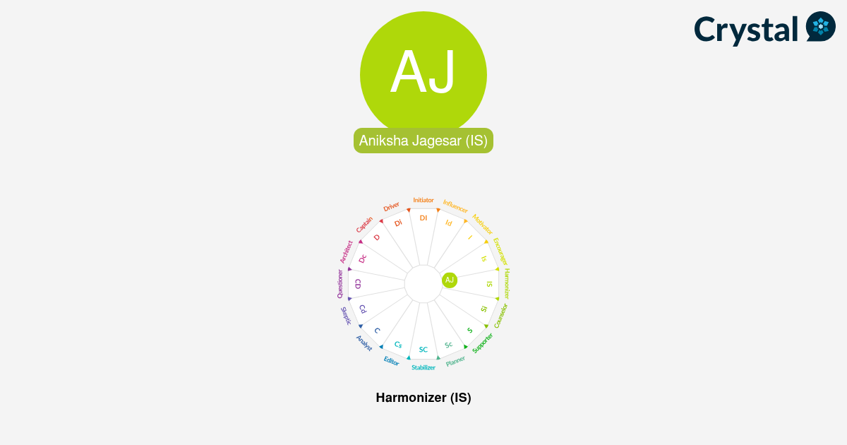 Aniksha Jagesar - Personality Profile