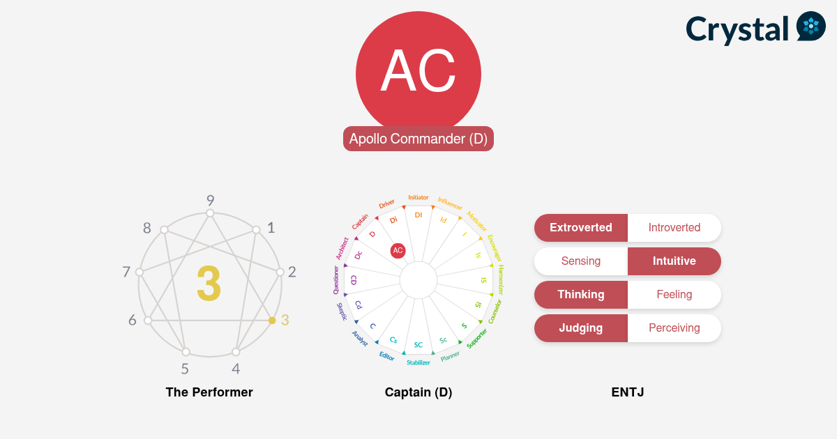 Apollo Commander - Personality Profile