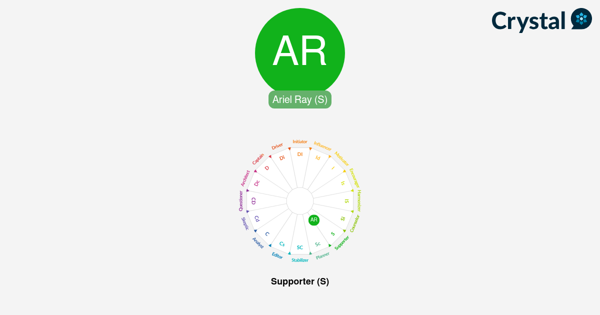 Ariel Ray - Personality Profile