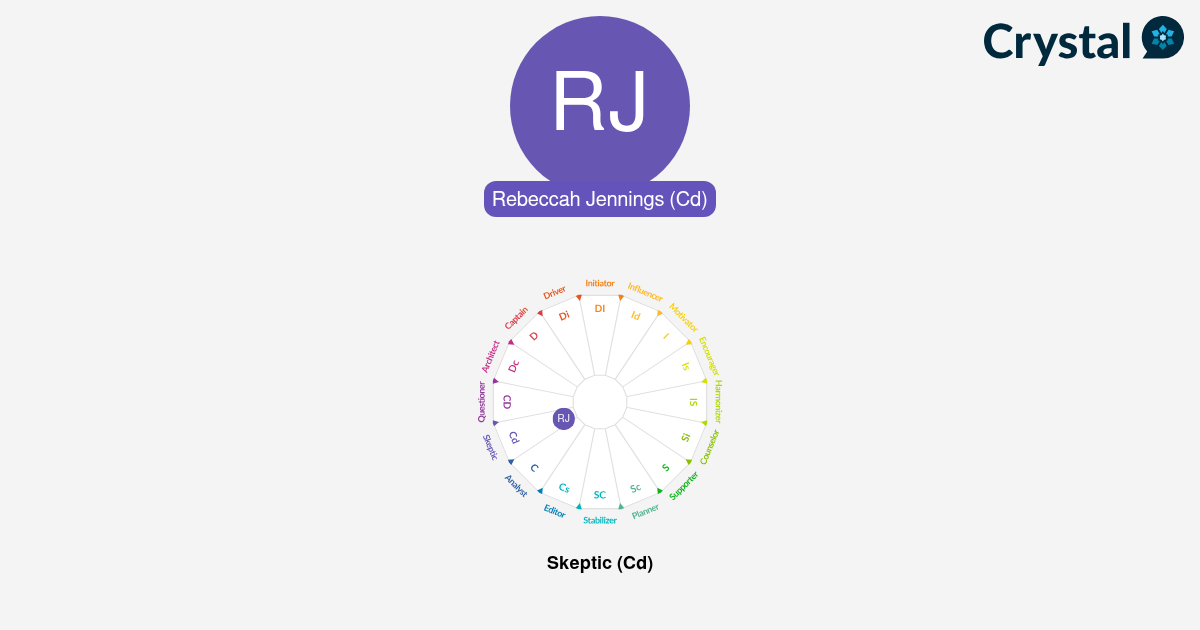 Rebeccah Jennings - Personality Profile