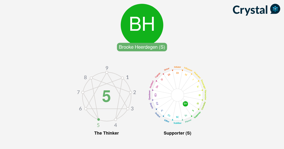 Brooke Heerdegen - Personality Profile