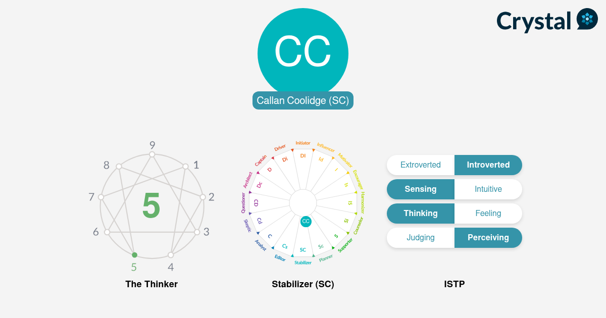 Callan Coolidge - Personality Profile