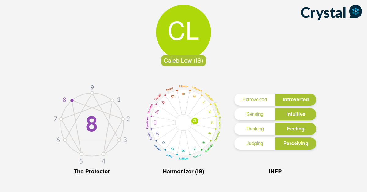 Caleb Low - Personality Profile