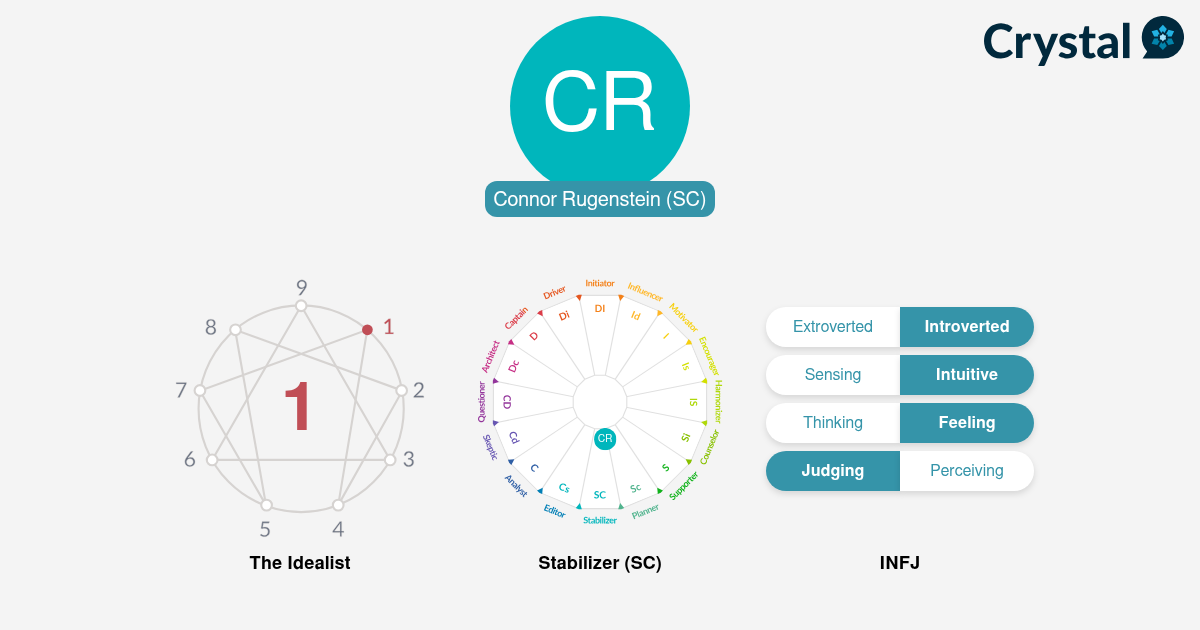 Connor Rugenstein - Personality Profile