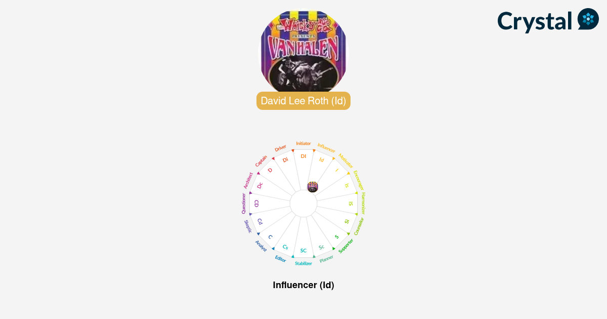 David Lee Roth - Personality Profile