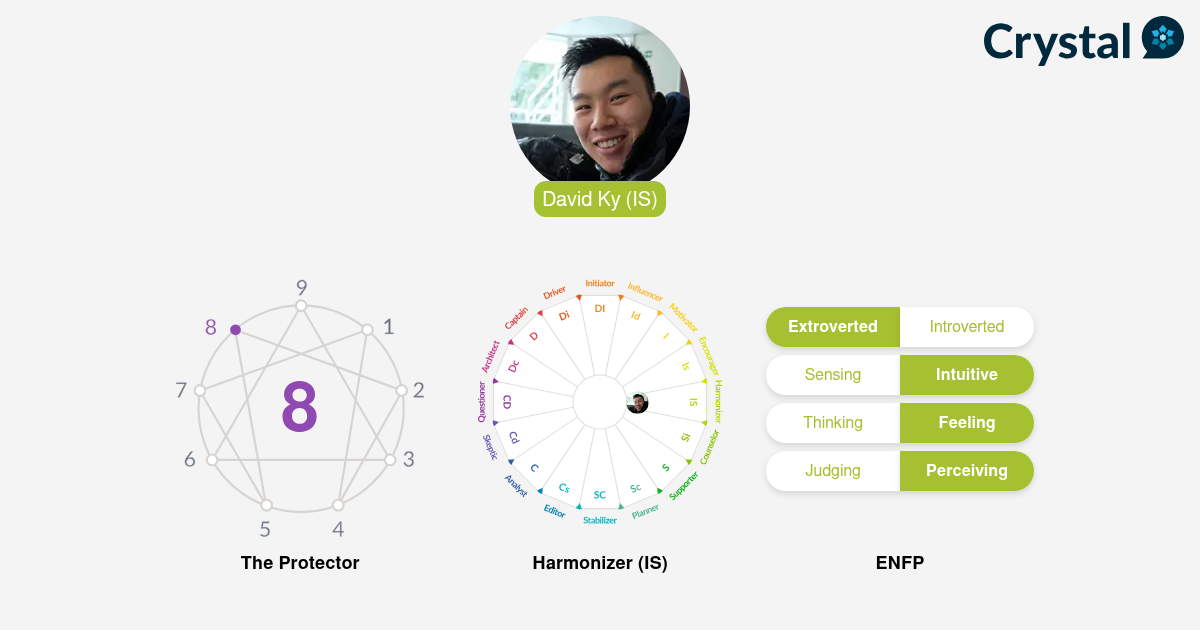 David Ky - Personality Profile
