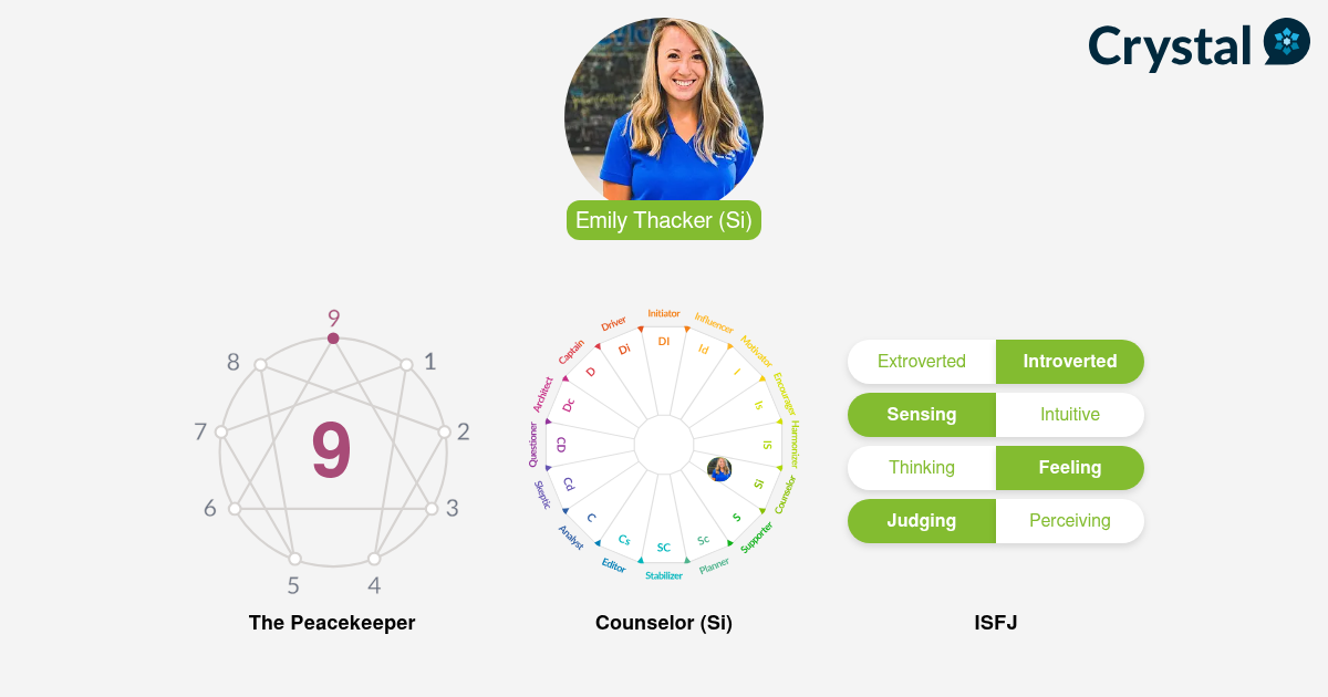 Emily Thacker - Personality Profile