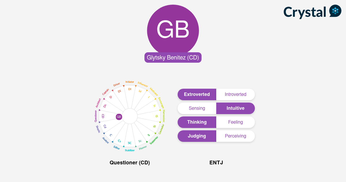 Glytsky Benitez - Personality Profile