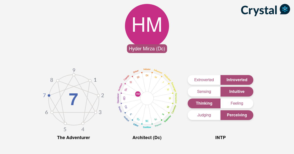Hyder Mirza - Personality Profile