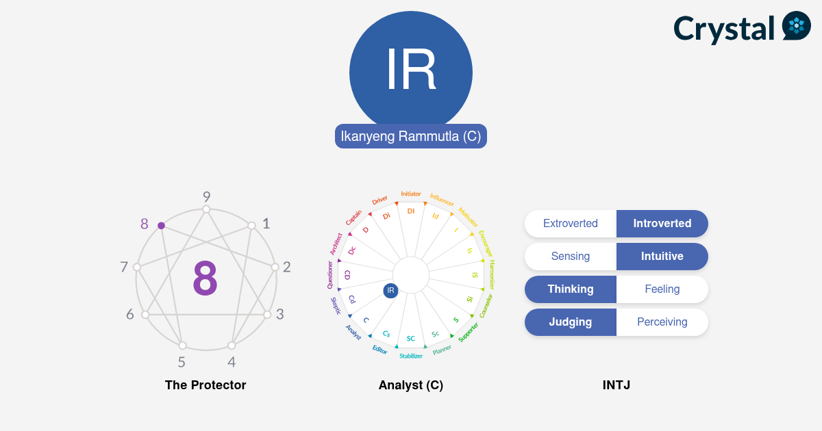 Ikanyeng Rammutla - Personality Profile