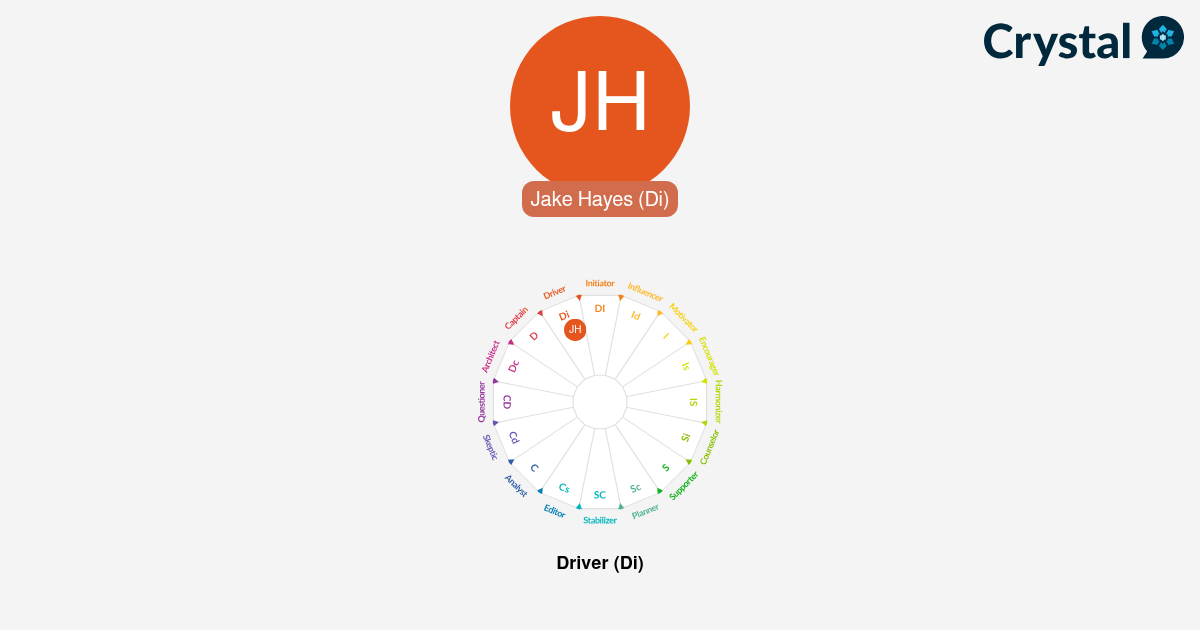 Jake Hayes - Personality Profile