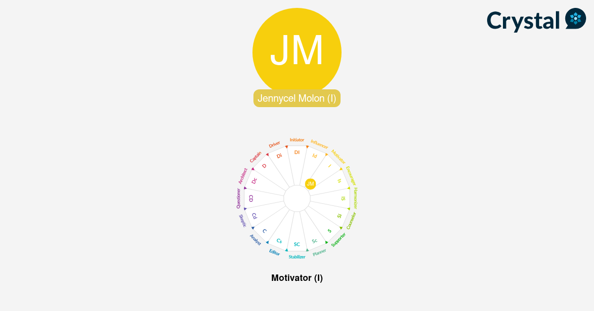 Jennycel Molon - Personality Profile
