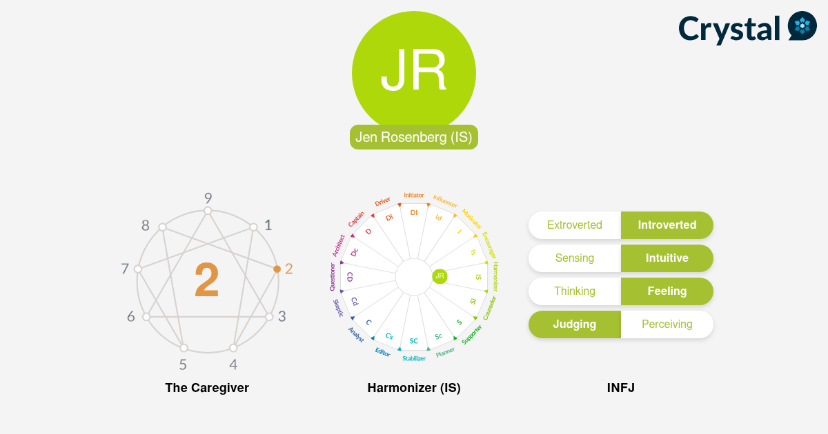 Jen Rosenberg - Personality Profile