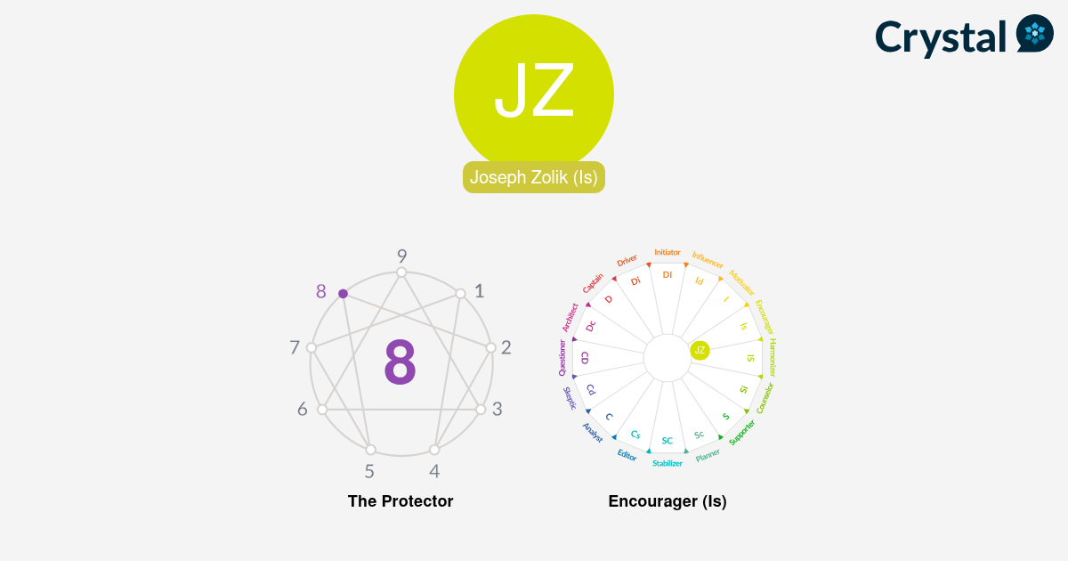 Joseph Zolik - Personality Profile