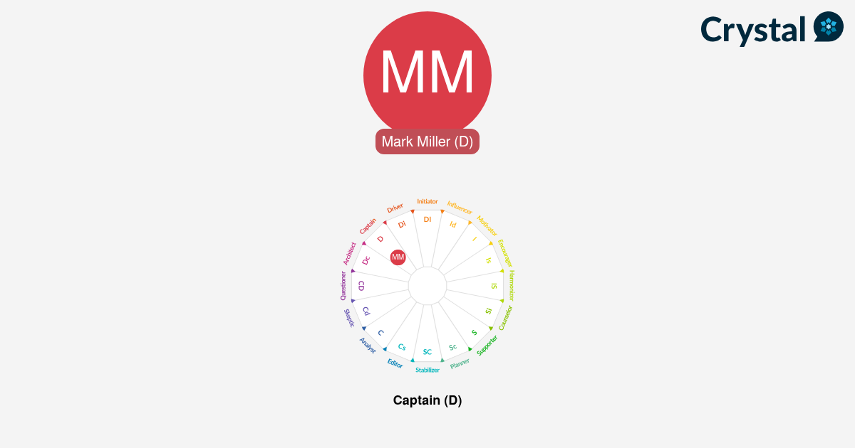 Mark Miller - Personality Profile