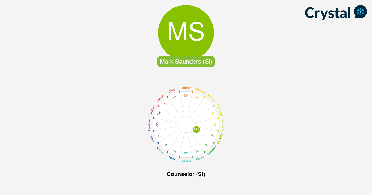 Mark Saunders - Personality Profile