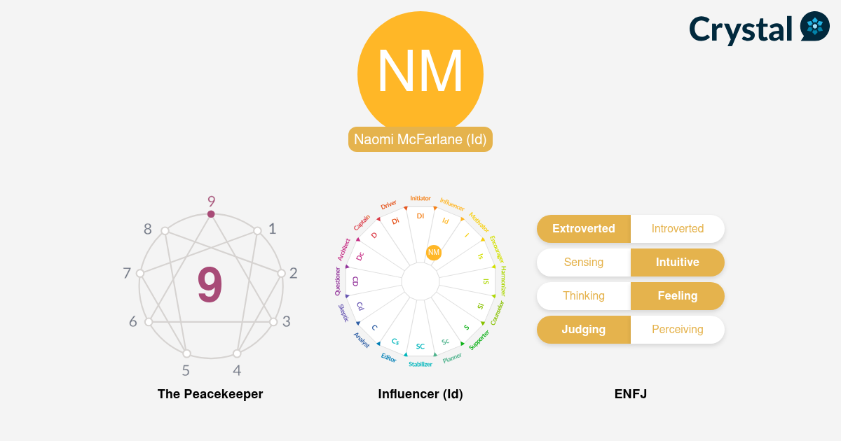 Naomi McFarlane - Personality Profile