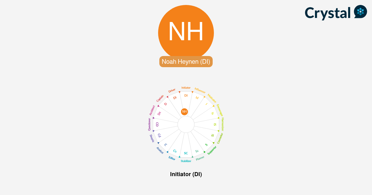 Noah Heynen - Personality Profile