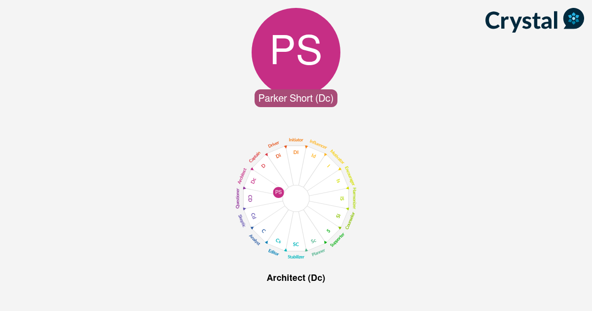 Parker Short - Personality Profile