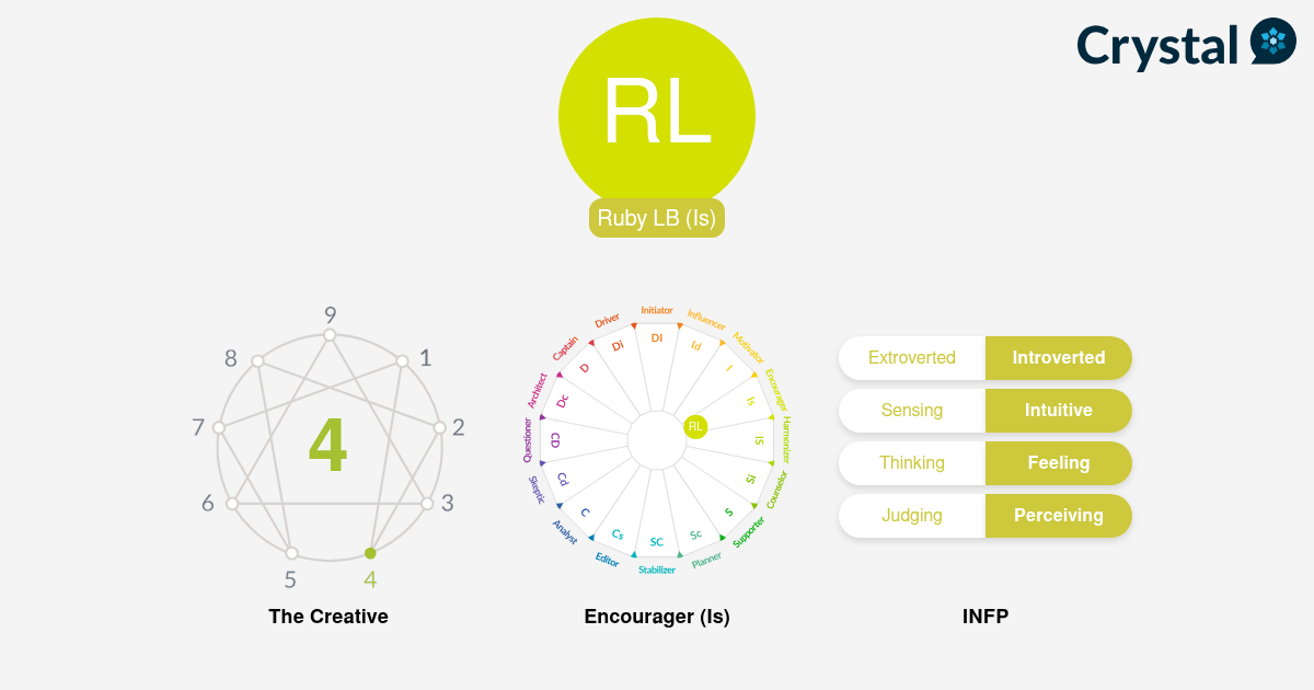 Ruby LB - Personality Profile