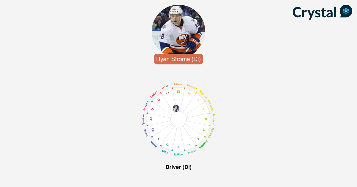Ryan Strome - Personality Profile