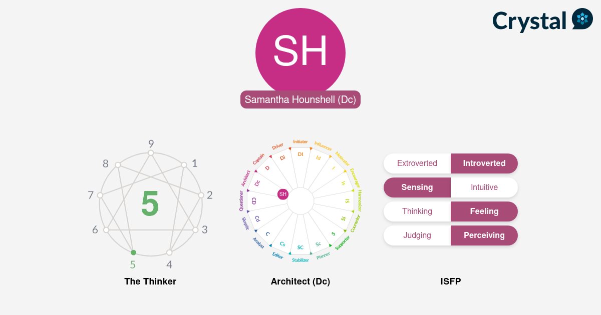 Samantha Hounshell - Personality Profile