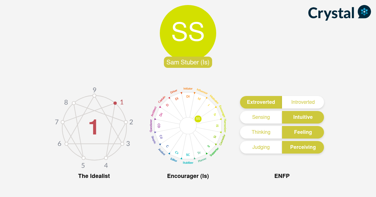 Sam Stuber - Personality Profile