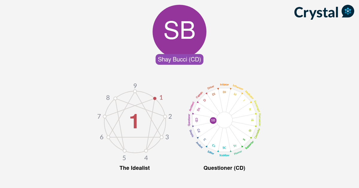 Shay Bucci - Personality Profile
