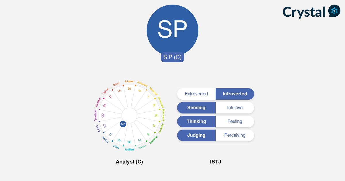 S P - Personality Profile